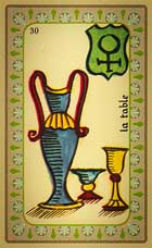 Tabela
